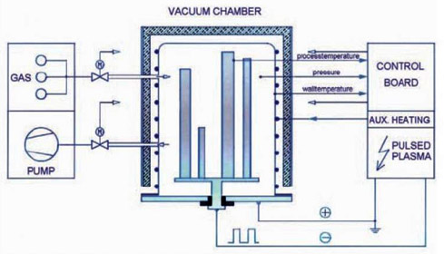 Schematic of Plasma Furnace